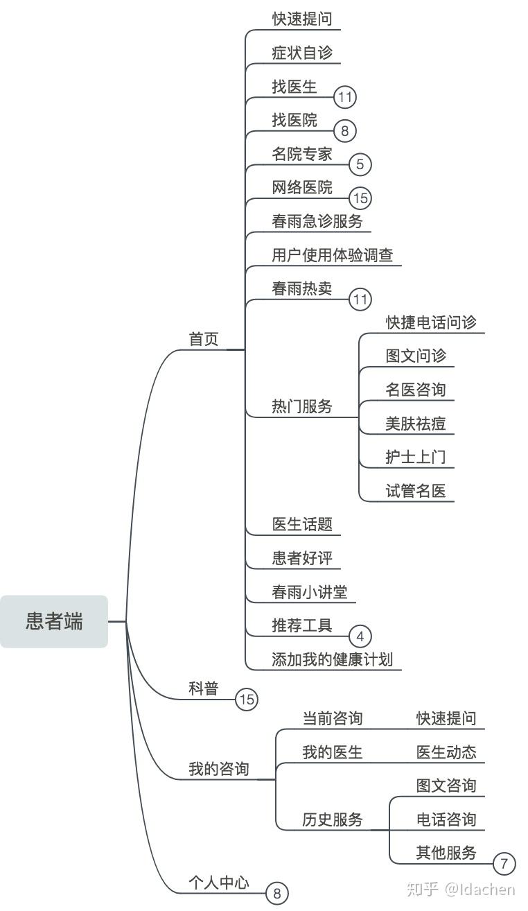 男医生很抢手春雨医生，男医生如何让我全身充满水润