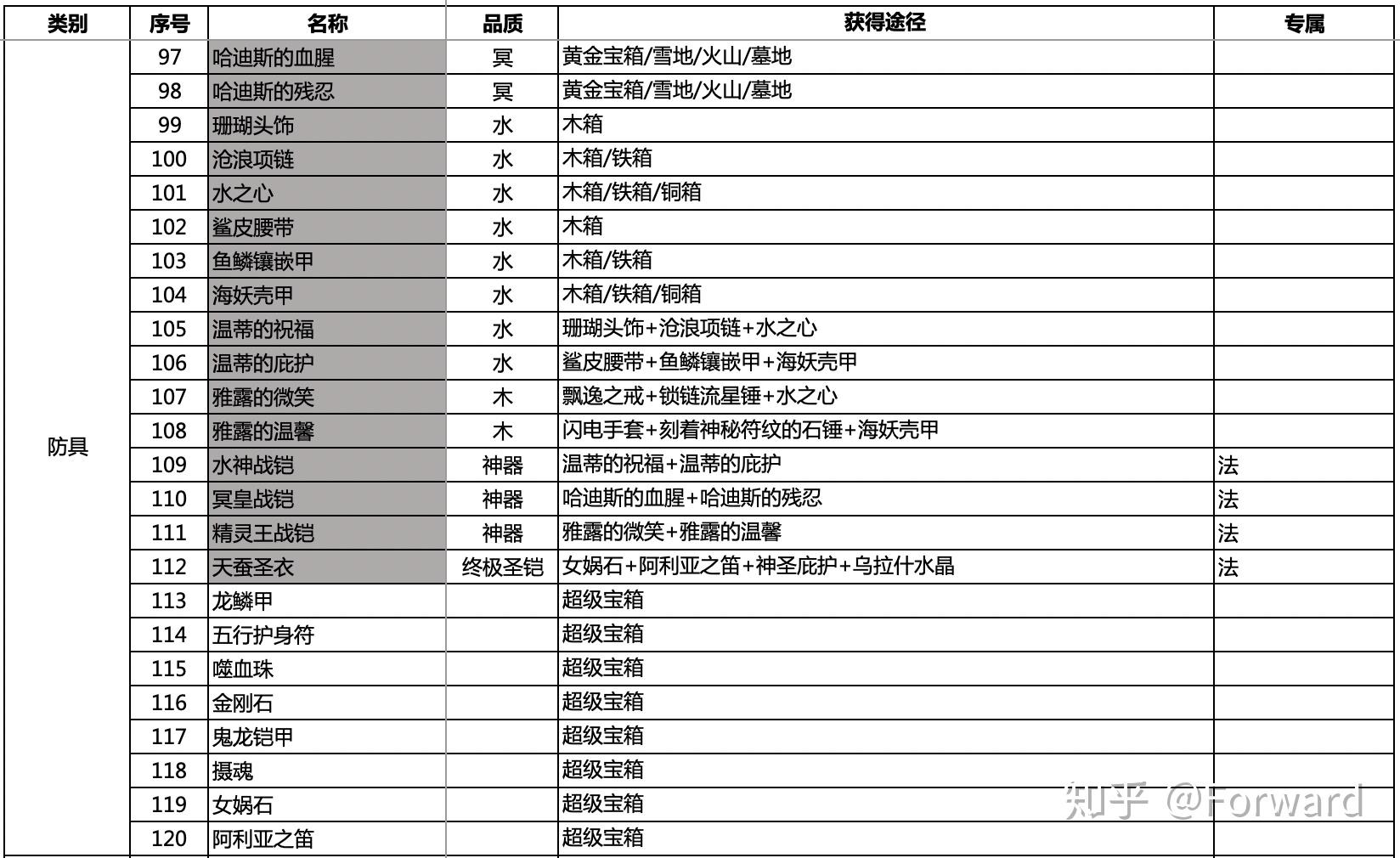 伏魔战记3.9j隐藏英雄伏魔战记3.9，勇者的荣耀与挑战