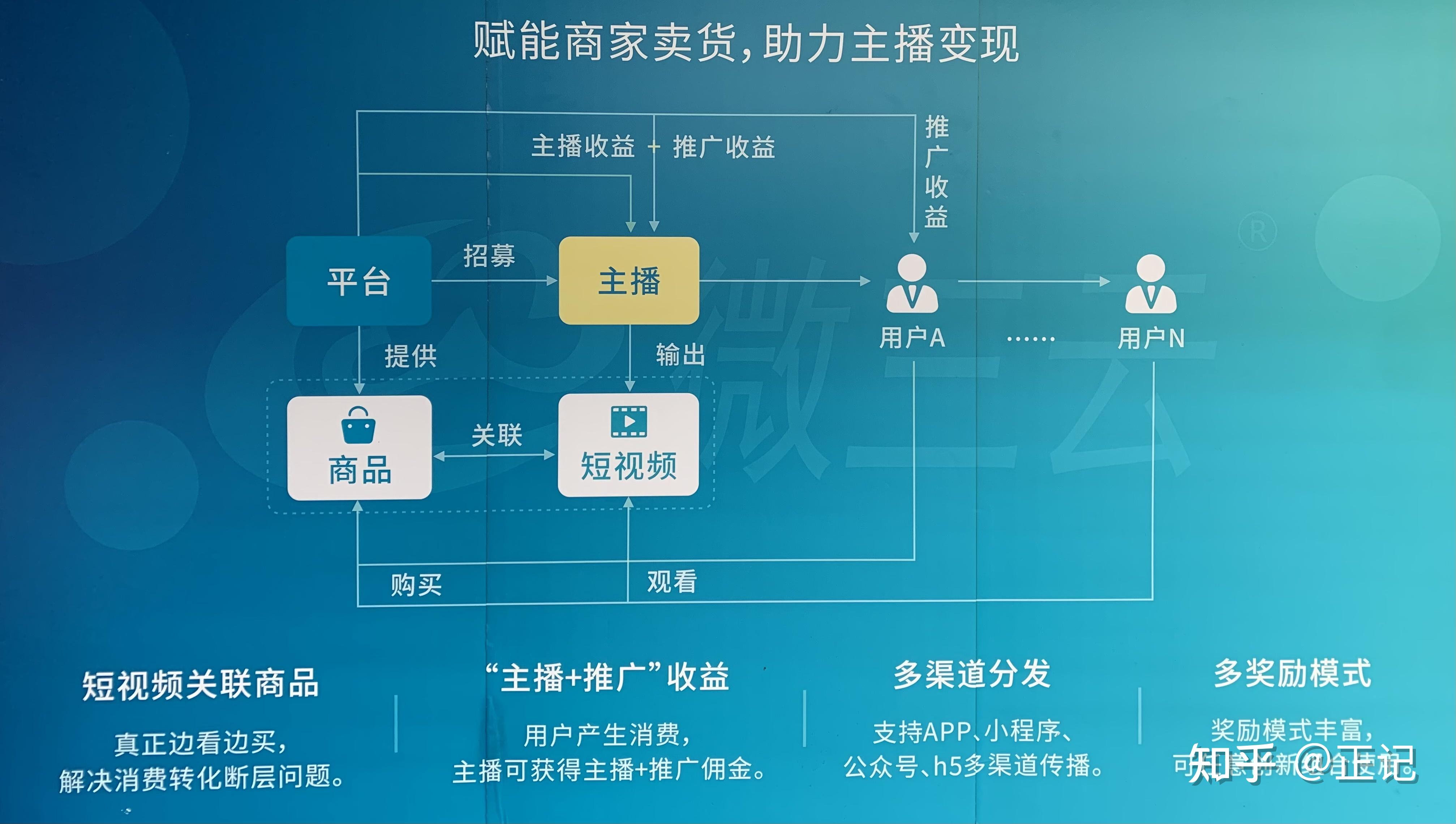 成为直播人的必备APP——免费选择大盘点