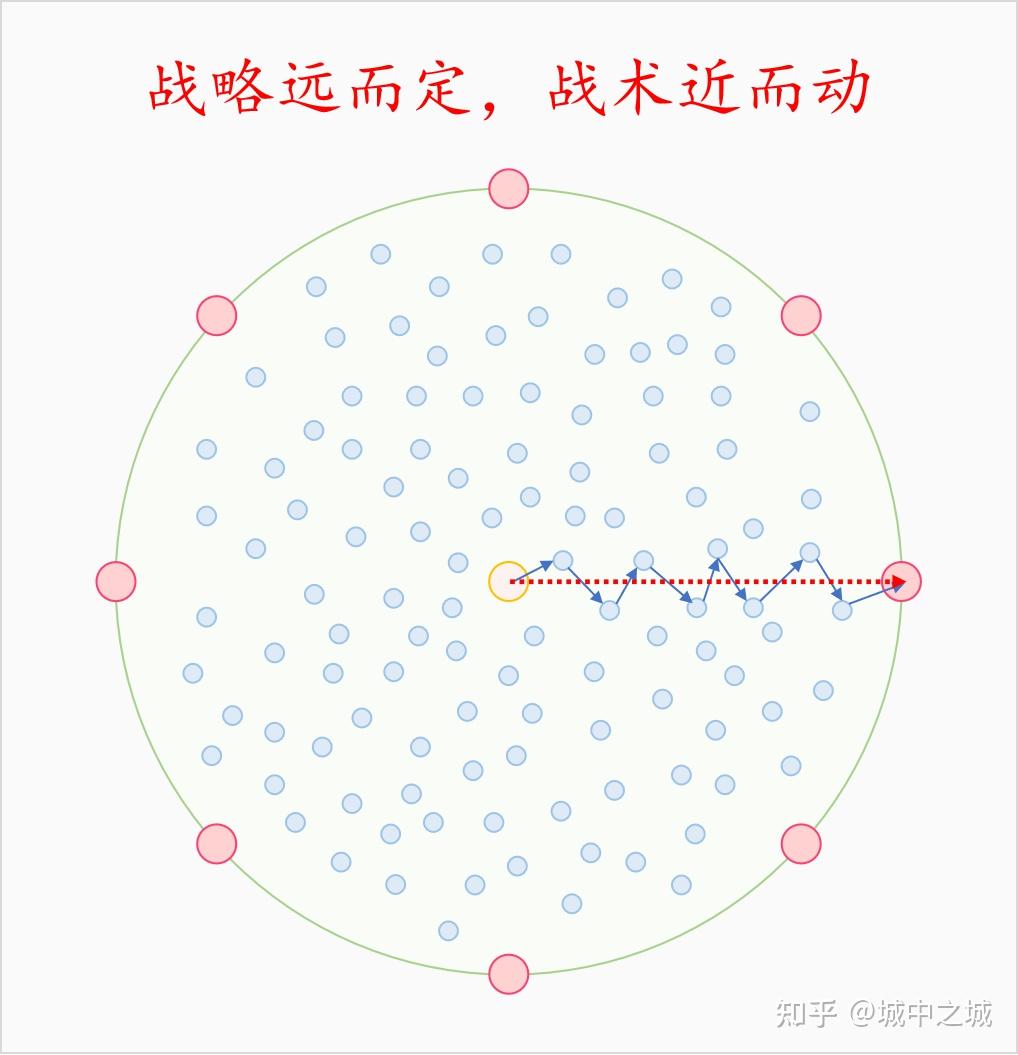 坚守阵地2攻略，战略与战术的完美结合