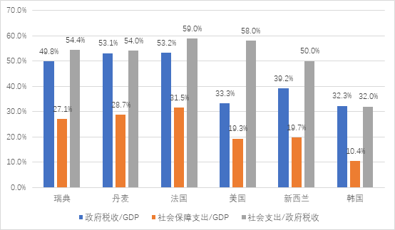 欧美福利国家政策的作用与弊端欧美福利社，全球福利的探索与启示