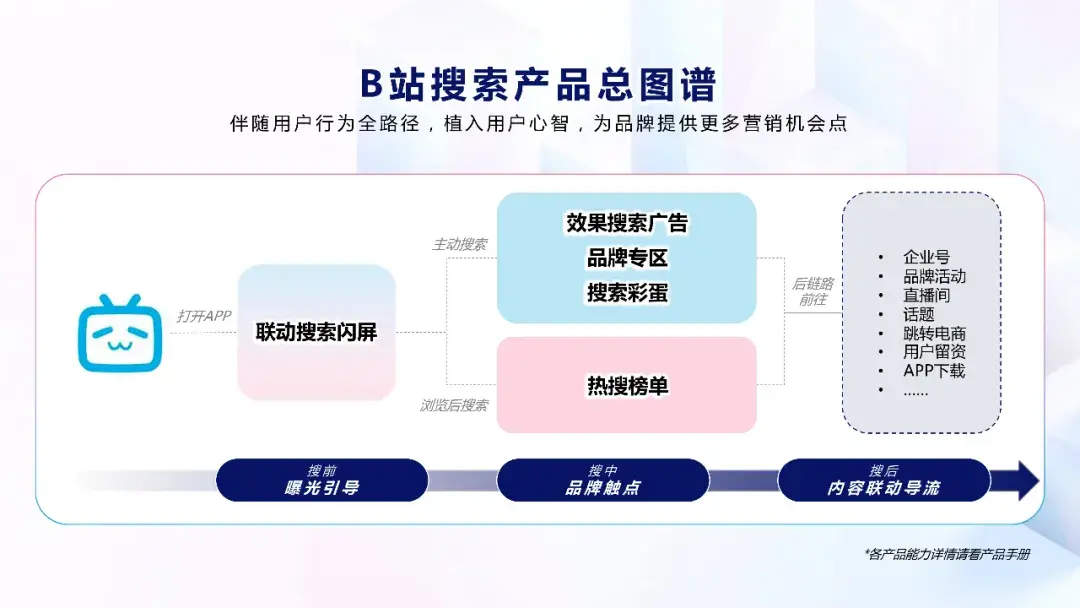 免费b站推广网站2022免费B站推广网站，2022年最新策略与技巧