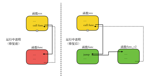 补丁怎么用如何正确使用补丁