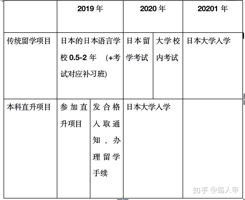 日本入学新规，19岁方可踏入大学之门