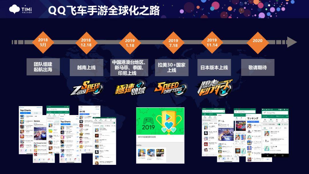 qq飞车刷级QQ飞车刷级攻略，快速提升等级的秘诀-第2张图片
