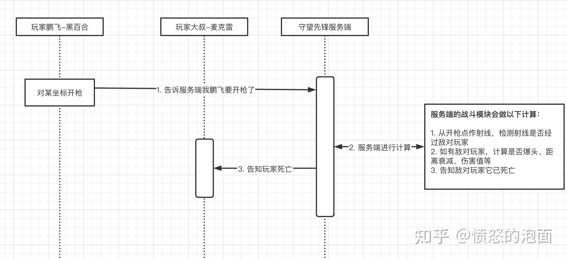 守望先锋外挂的危害与应对策略-第2张图片