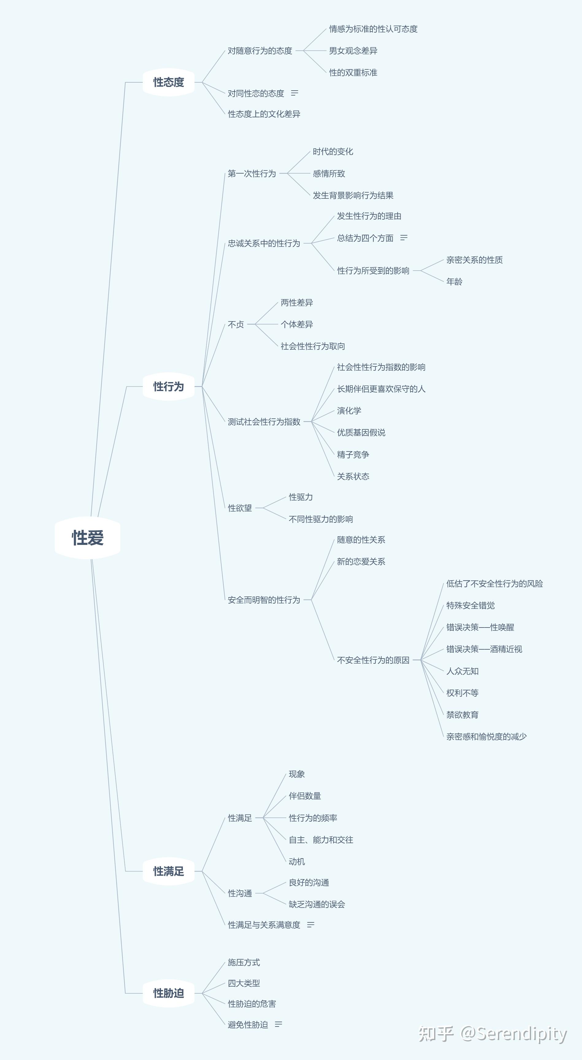女人自己扒荫道让男人添女性自我探索与性爱互动的探讨