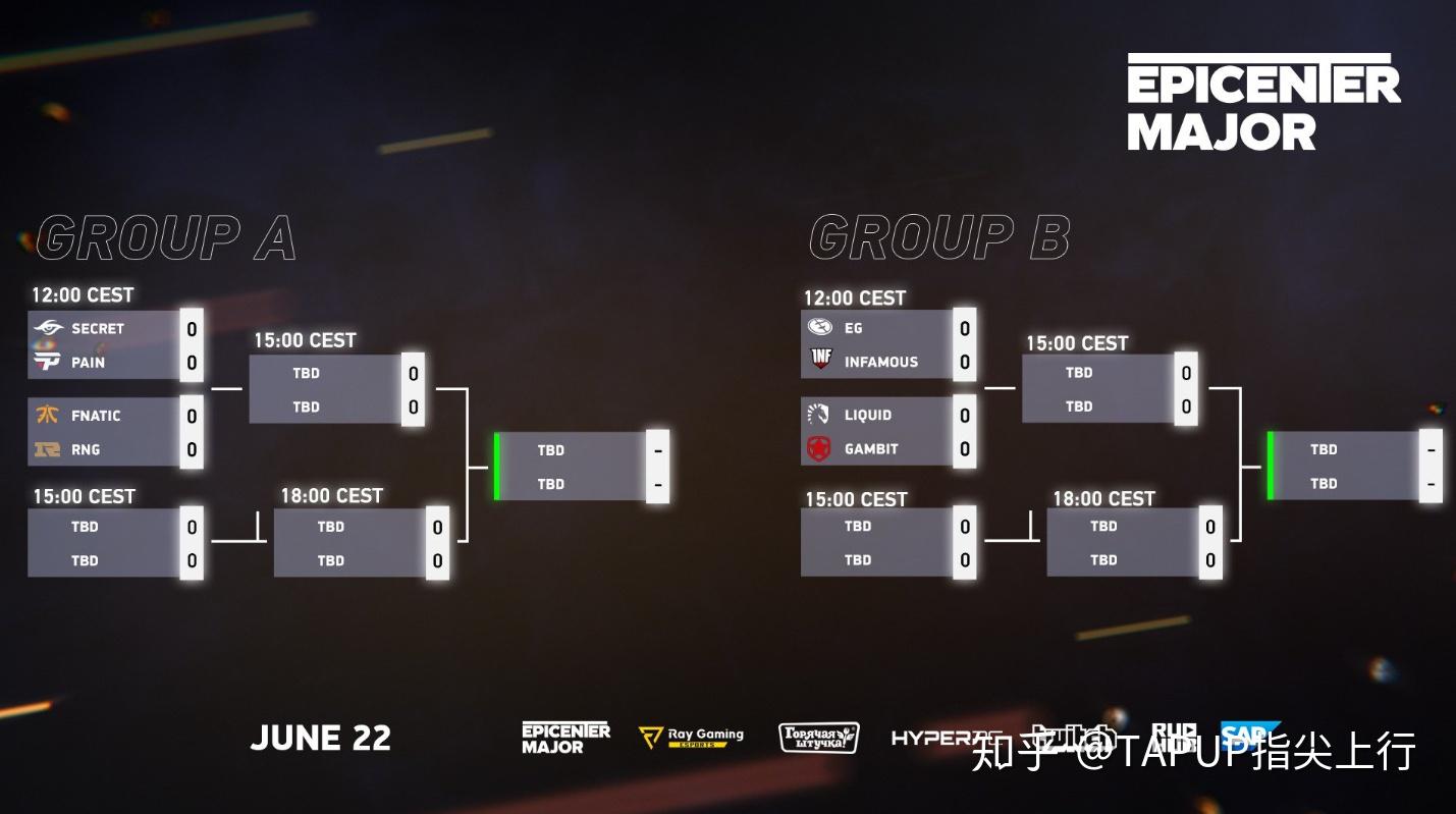 TI11赛程TI11赛程全面解析-第3张图片