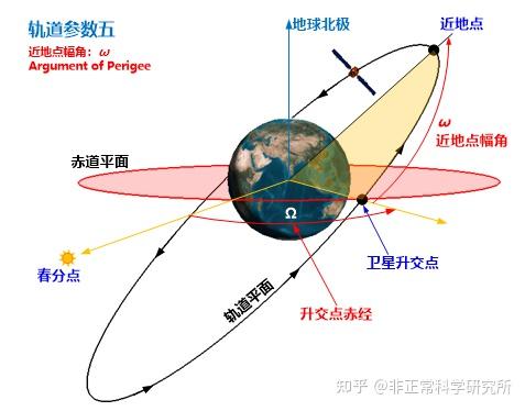 卫星 参数卫星的参数与功能解析-第1张图片