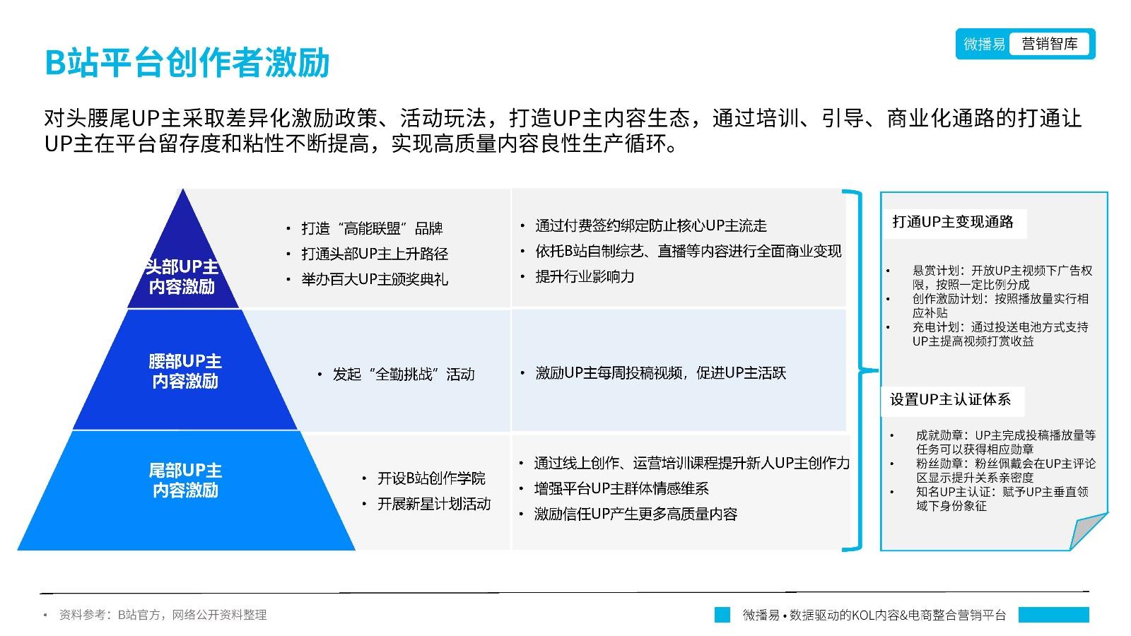 禁止未成年B站关于禁止未成年在B站平台活动的思考与建议-第1张图片