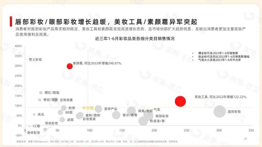 2023国精产品一二二线精华液全集免费观看2023年国精产品一二二线市场分析-第2张图片