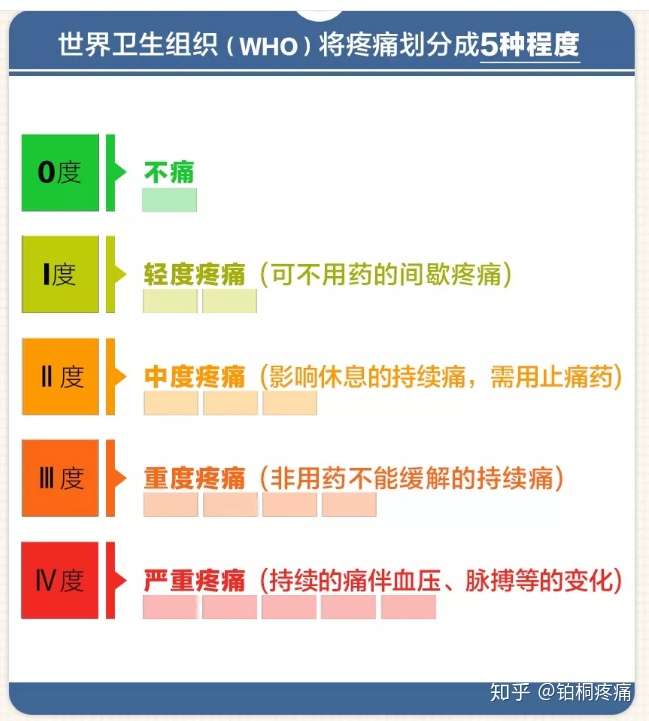 宝贝，把腿抬高就不痛了——一次关于疼痛与关爱的故事