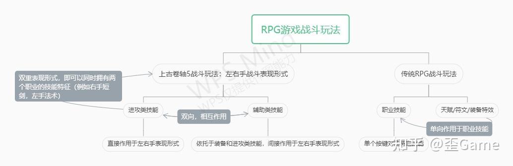 上古卷轴5职业上古卷轴5职业的深度解析-第3张图片