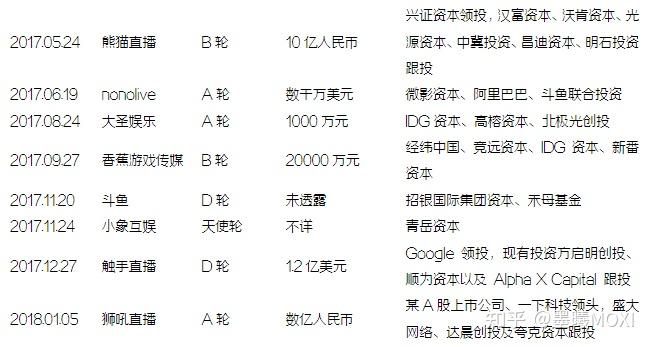 斗鱼宣布终止与虎牙合并斗鱼终止与虎牙合并，游戏直播行业的格局变动