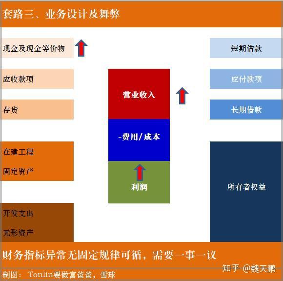 宝宝的需求与流水现象的关联性探讨