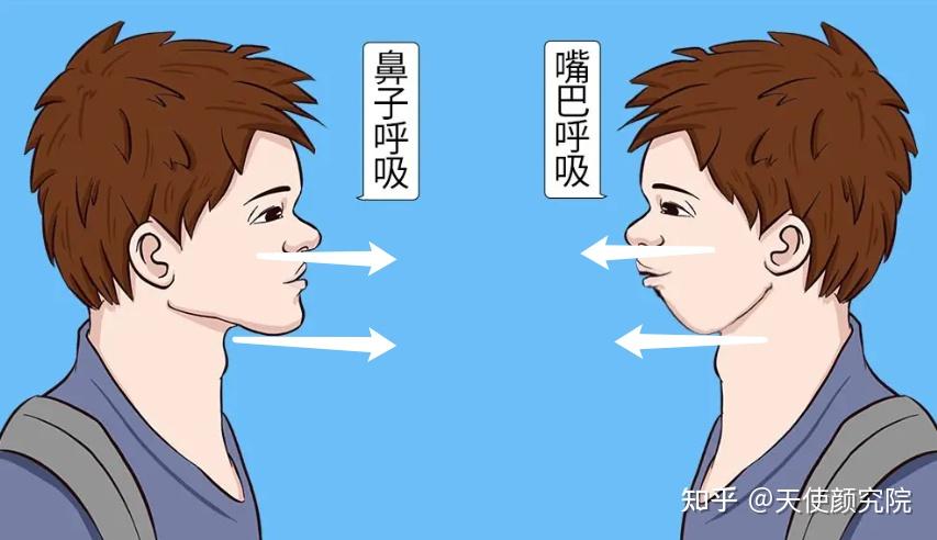 嘴巴与含胸的内在联系-第1张图片