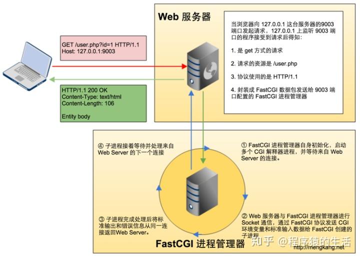 php 源码PHP源码，深入理解与探索