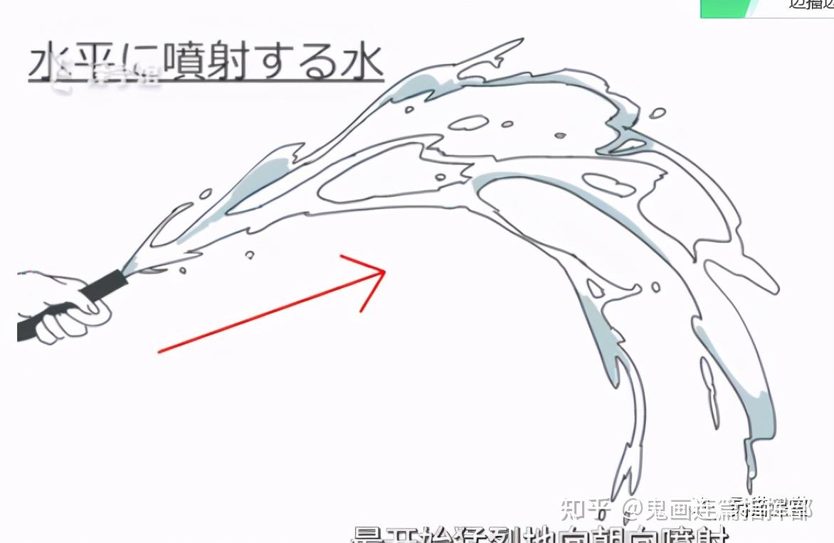 你看你的水喷的到处都是若注意你的举止——如何避免水喷洒的尴尬
