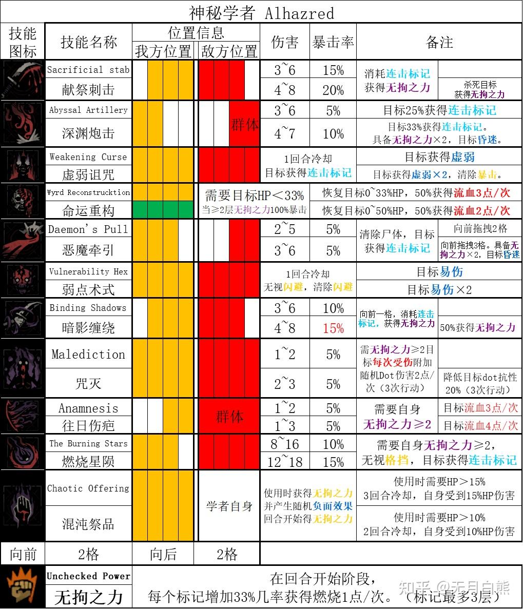 驱魔师技能展示驱魔师技能，神秘力量的守护者-第3张图片