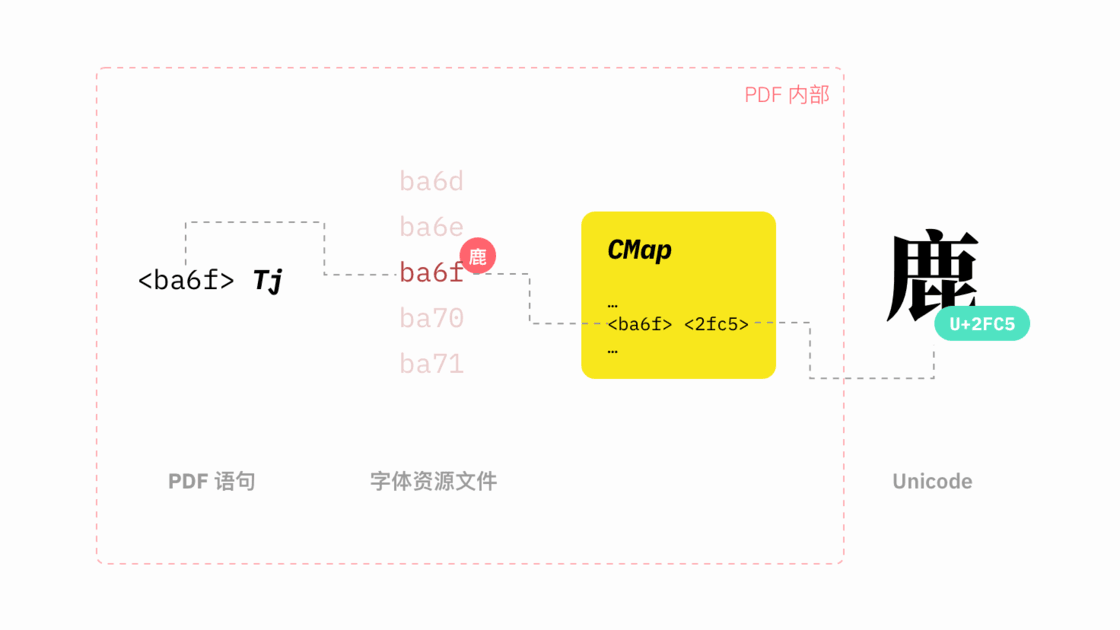 探索数字世界中的二三四五六七现象，无产乱码的解析与思考