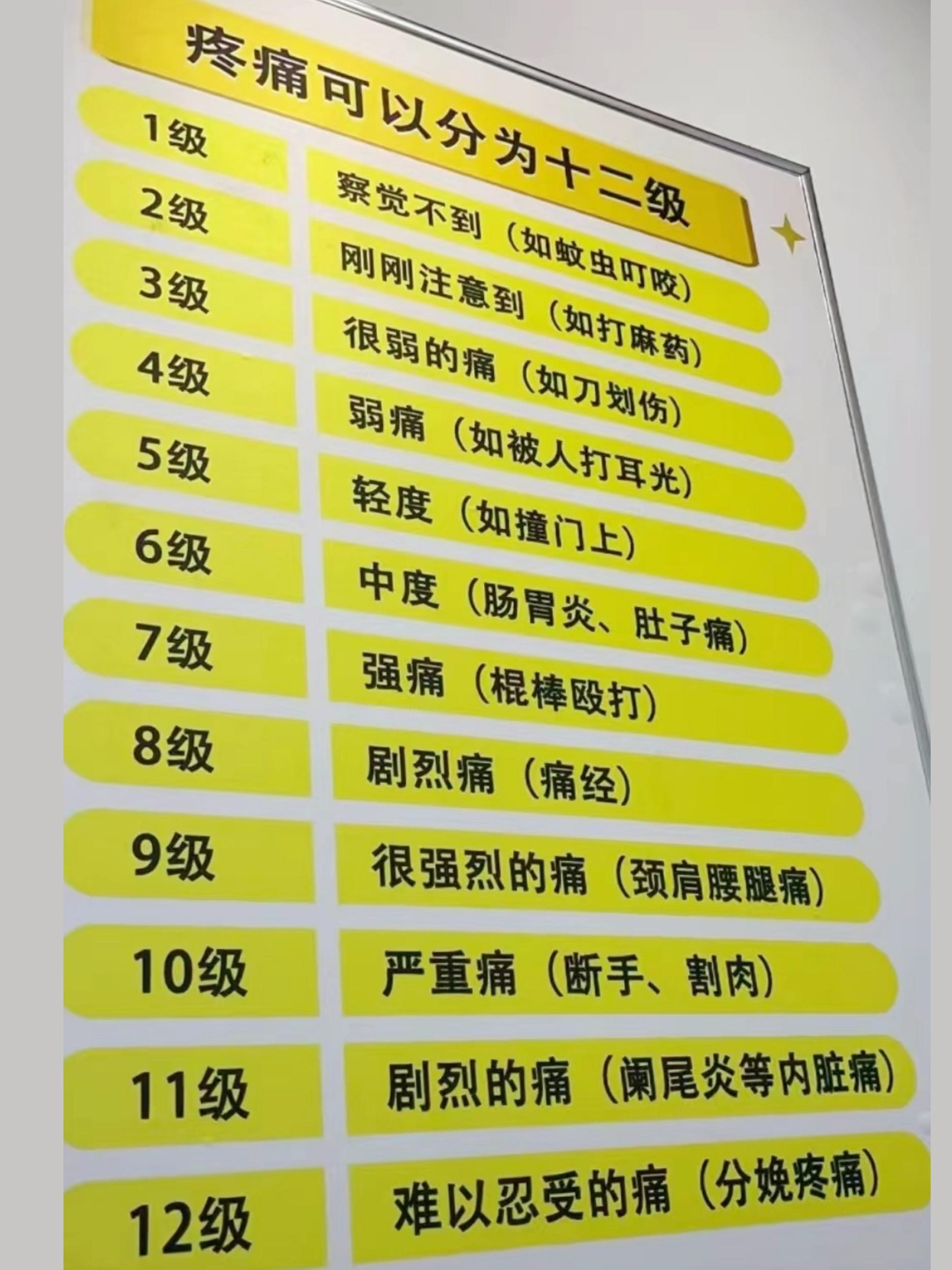 宝宝腿再抬高点，疼痛就会远离——一次关于宝宝成长与疼痛管理的温馨经历-第3张图片
