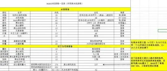 我叫MT，符文属性的深度解析-第2张图片