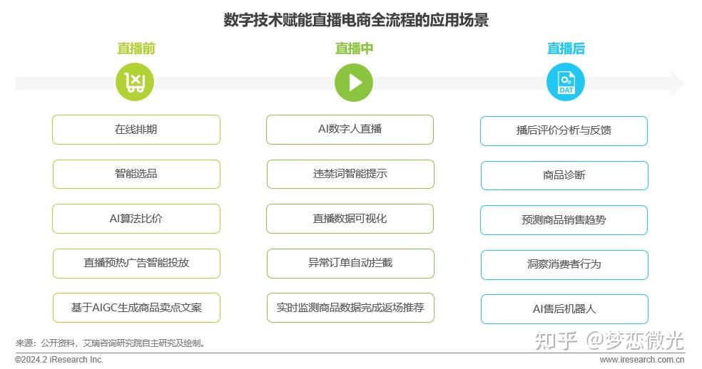直播那种的APP直播类APP的崛起与影响