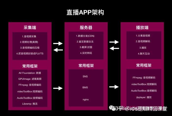 芭乐视频IOS平台无限制解码免费观看体验