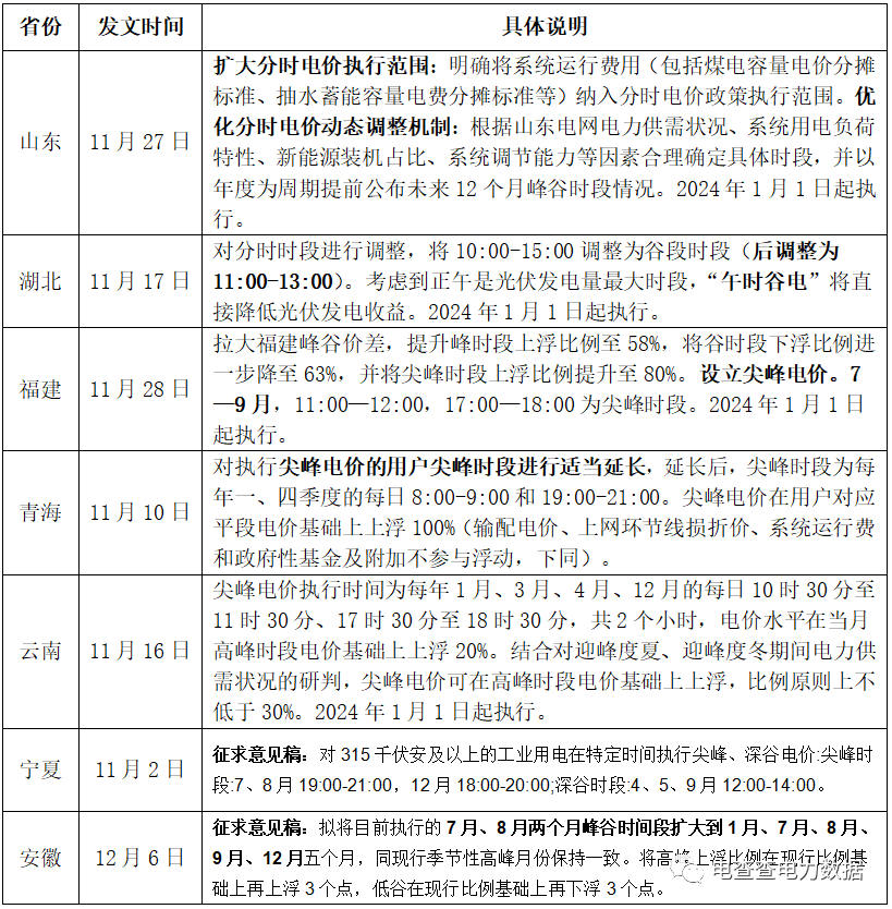 2024年国家电费政策更新2024年国家电费政策解读与展望