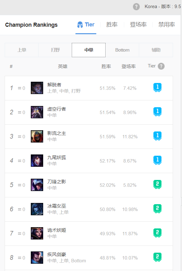 LOL皮肤价格查询，深度解析与实用指南-第2张图片