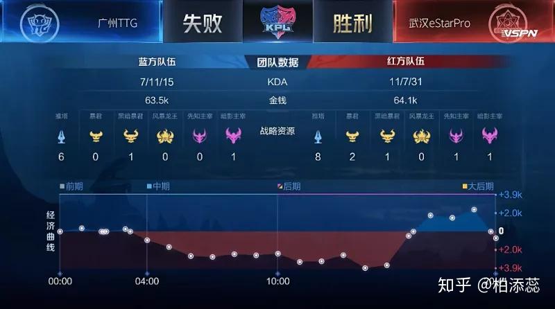 LOL战斗力在线查询，轻松掌握英雄实力，决胜游戏战场-第2张图片