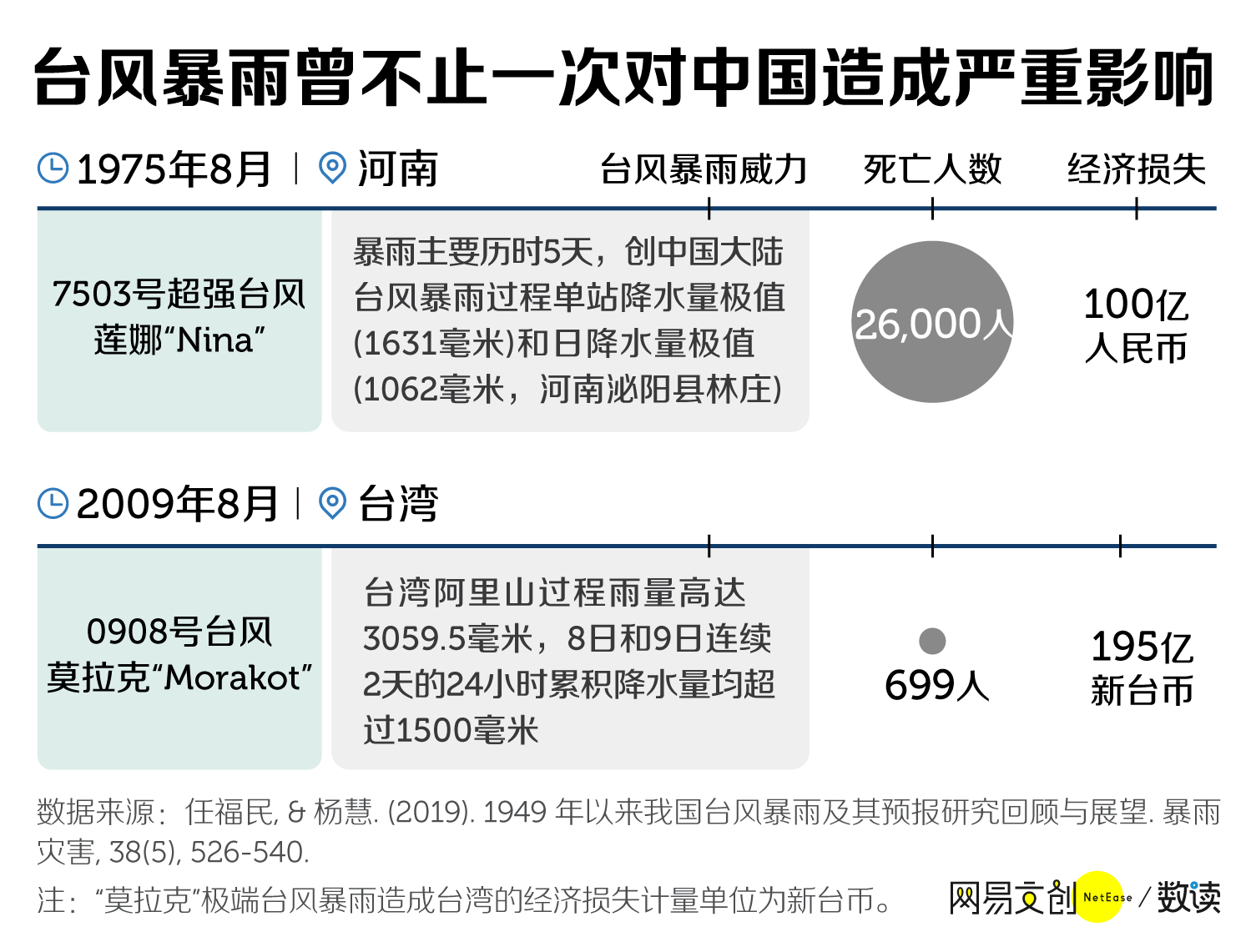 郑州暴雨死亡一万多人郑州暴雨灾害，生命的沉重代价-第3张图片