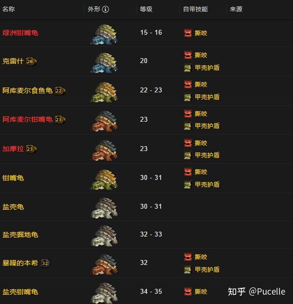 猎人宠物技能，探索与解析-第2张图片