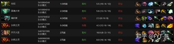 昆卡出装策略详解