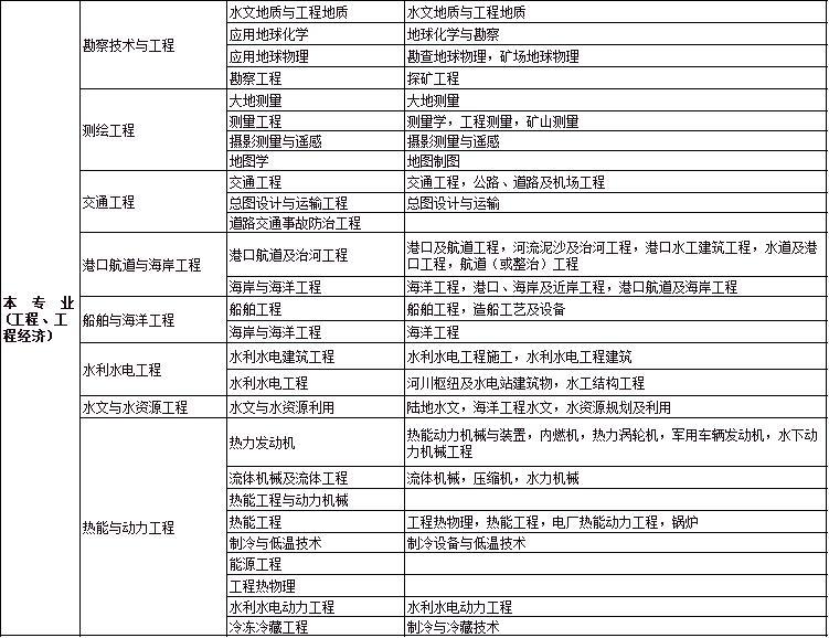 巫妖王之怒工程学攻略工程学攻略，全面掌握与实践的指南