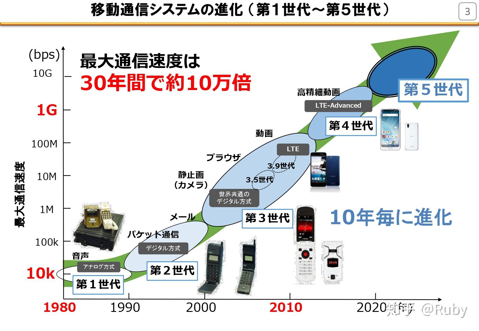 美发室特性服务5G5G时代下的美发室特性服务-第2张图片