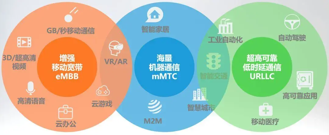 5G时代下的全民运动新风尚——免费多人运动体验