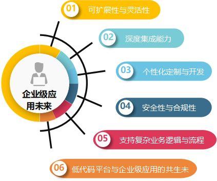 亚洲无代码，引领科技新纪元-第2张图片
