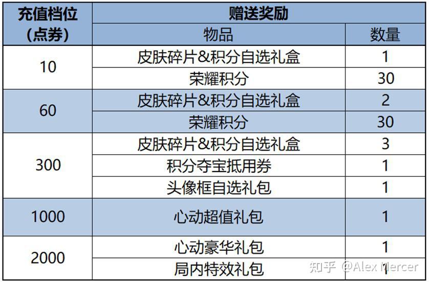 王者荣耀所有礼包领取在哪里王者荣耀，全面攻略之所有礼包领取指南