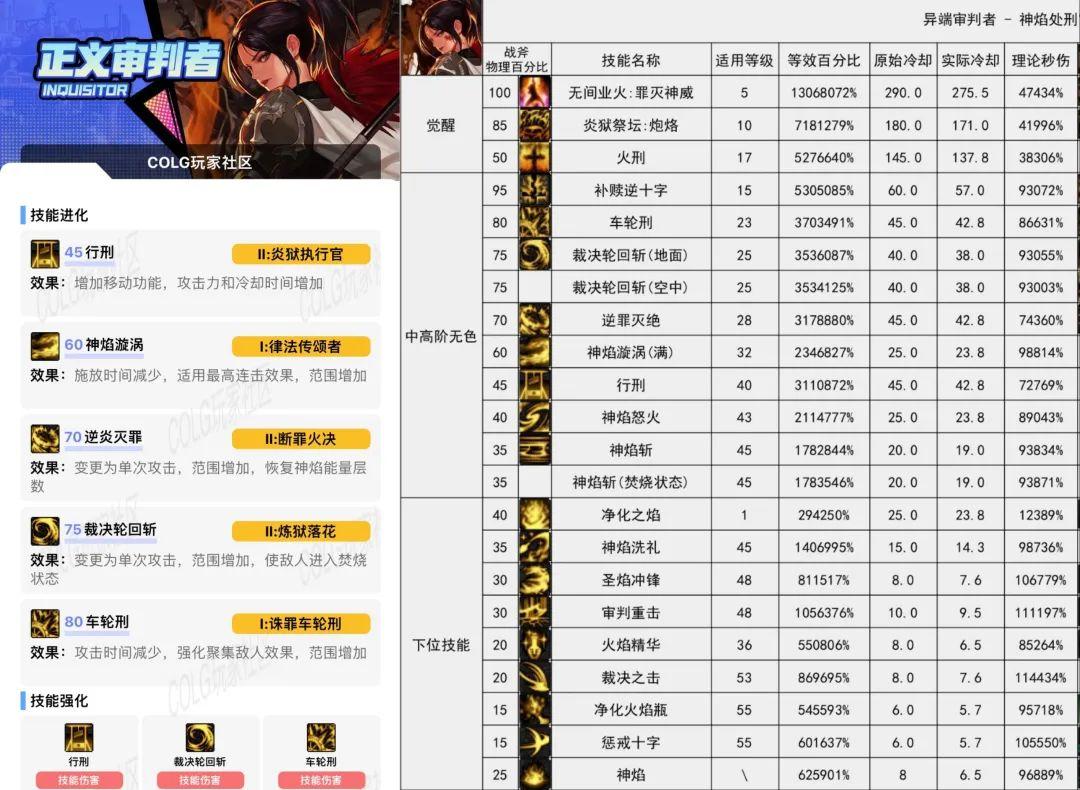 DNF女圣骑士职业攻略，如何合理分配技能点（加点）