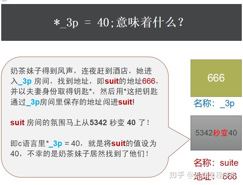 夫妻三P的探索与理解