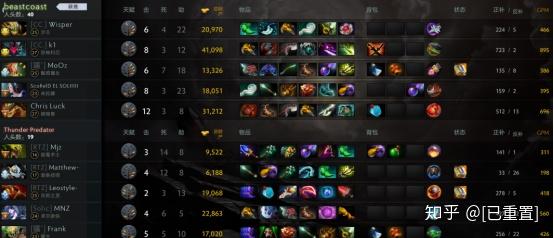 Dota1中钢背猪的出装策略