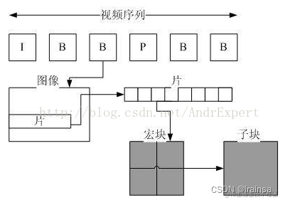 探索网络图像的魅力，会动的H图片