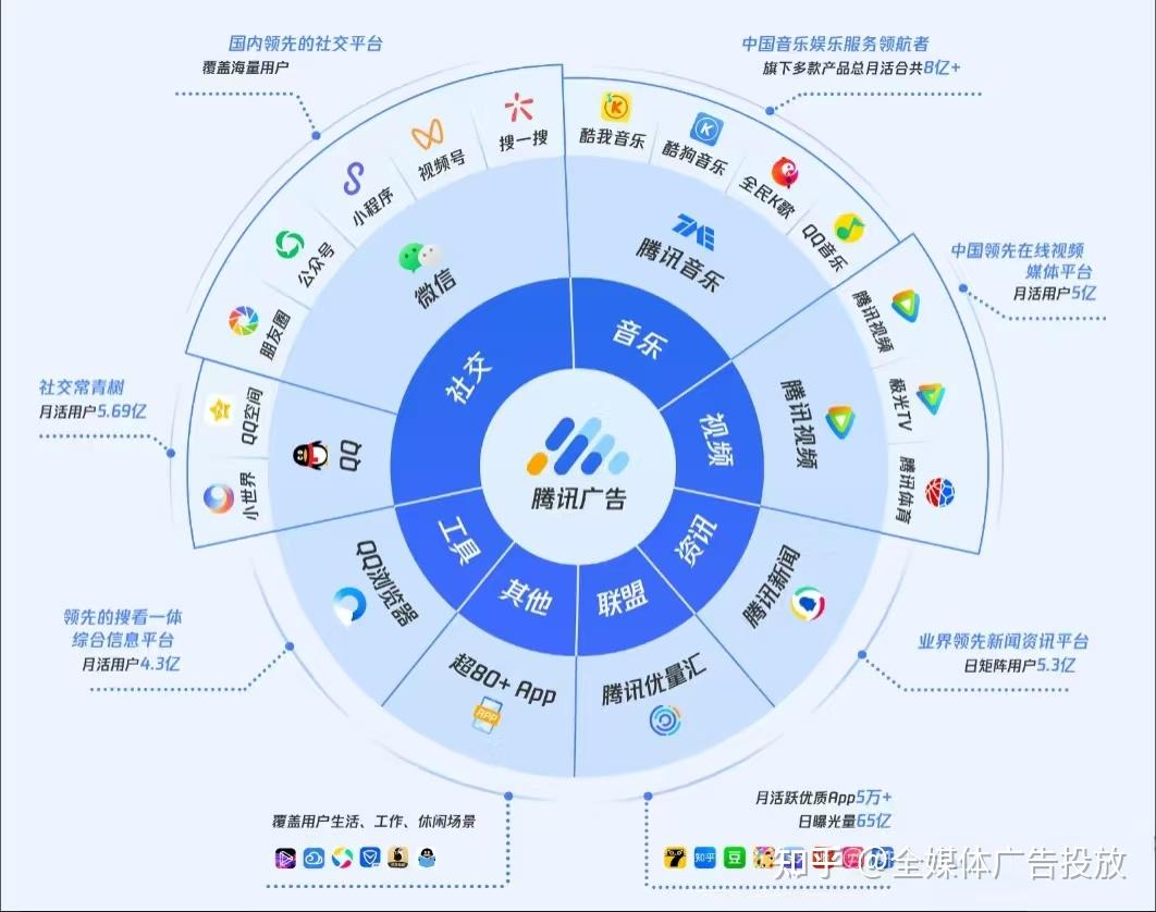7m视频精品广告资源，引领广告行业的新趋势-第2张图片