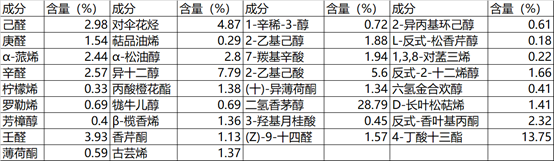 探索黄色免费网页的奥秘