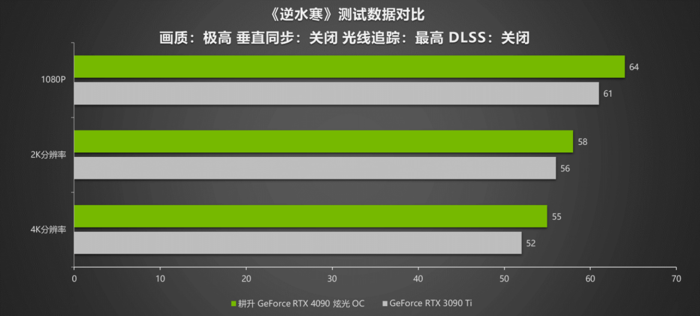 dlss3和dlss4有什么区别DLSS 3技术，开启游戏与图形渲染的新纪元