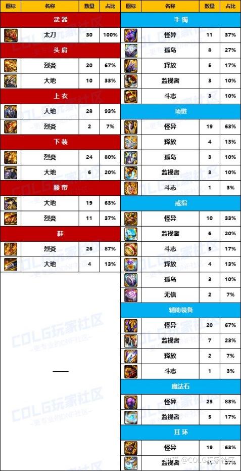 dnf女鬼剑装备终极搭配DNF女鬼剑武器选择指南-第2张图片