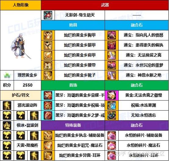 女鬼剑契魔者带什么武器女鬼剑契魔者加点攻略