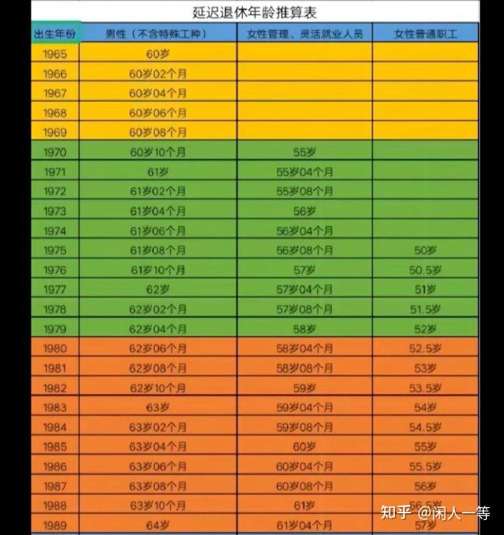 5g 年龄确认5G时代下的年龄确认，永久有效的未来验证方式