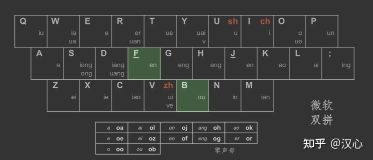 搜狗全拼输入法，现代输入法的典范-第2张图片